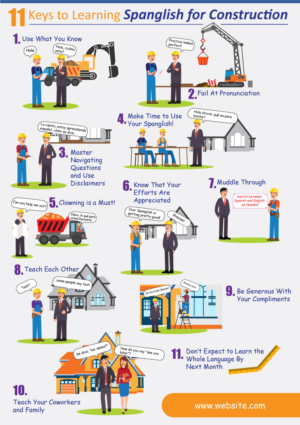 Infographic Design by Parul for this project | Design: #11517341