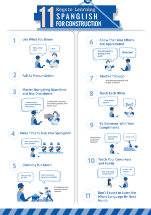 Infographic Design by DesignGenie for this project | Design: #11565992