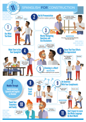 Infographic Design by juanjoseolivieri for this project | Design: #11551119