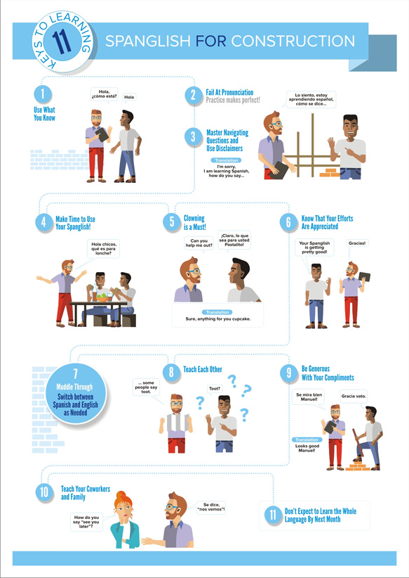 Infographic Design by juanjoseolivieri for this project | Design #11577272
