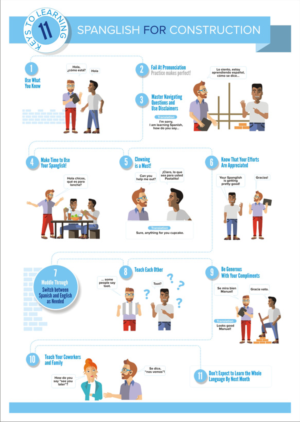 Infographic Design by juanjoseolivieri for this project | Design: #11577272