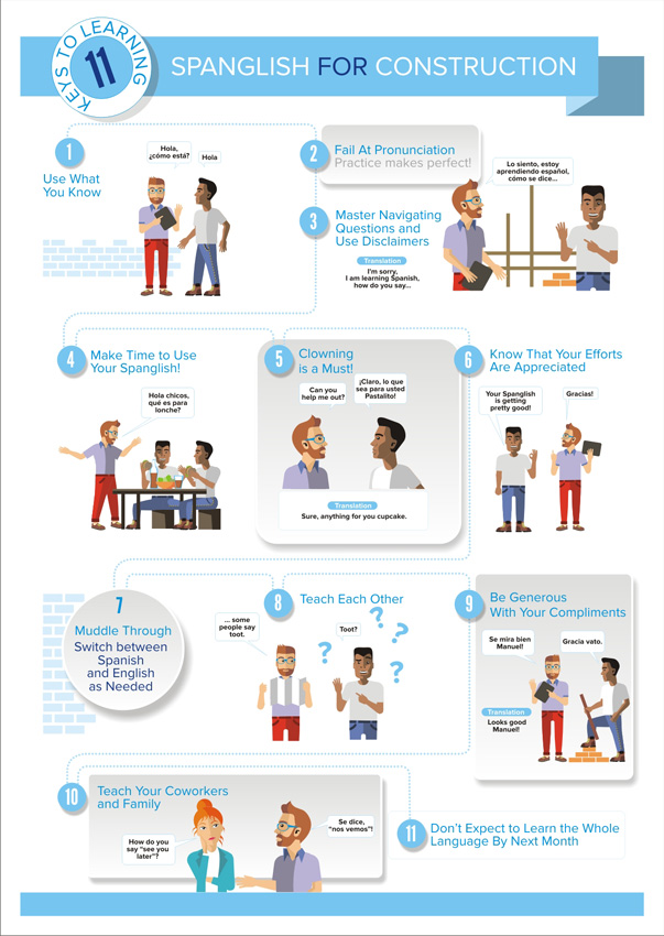 Infographic Design by juanjoseolivieri for this project | Design #11577612
