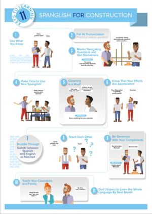 Infographic Design by juanjoseolivieri for this project | Design: #11577612