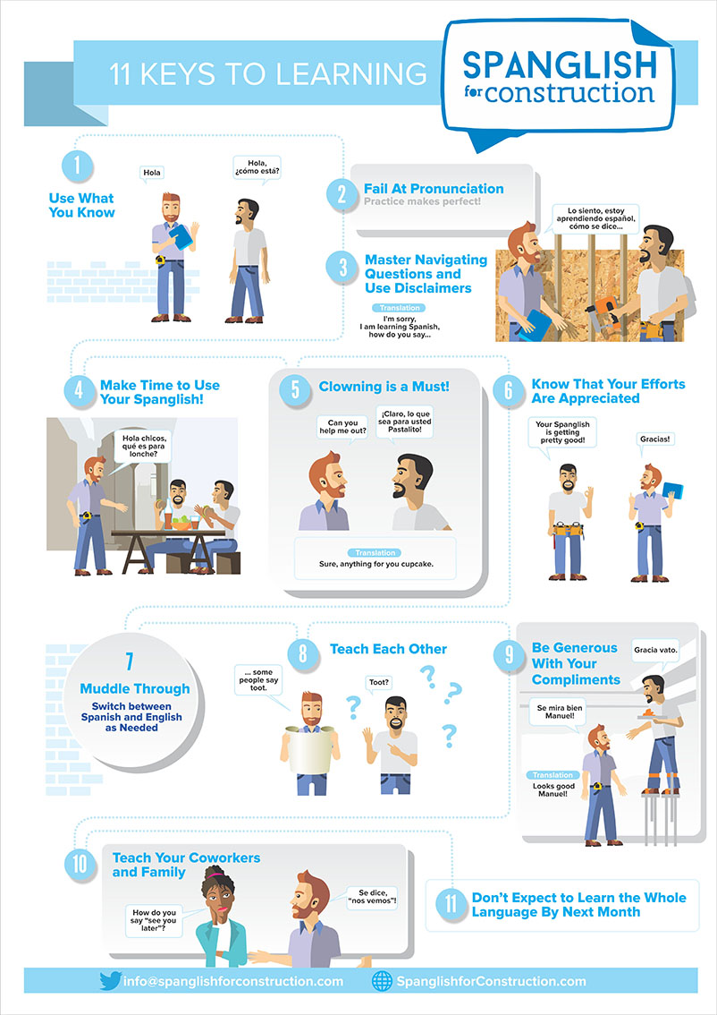 Infographic Design by juanjoseolivieri for this project | Design #11653063