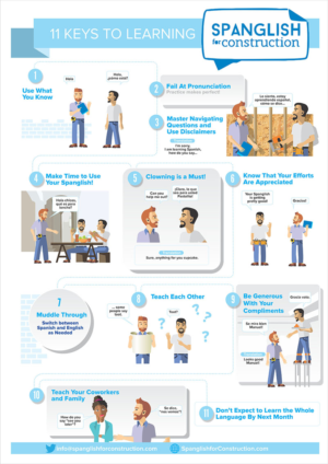 Infographic Design by juanjoseolivieri for this project | Design: #11653063