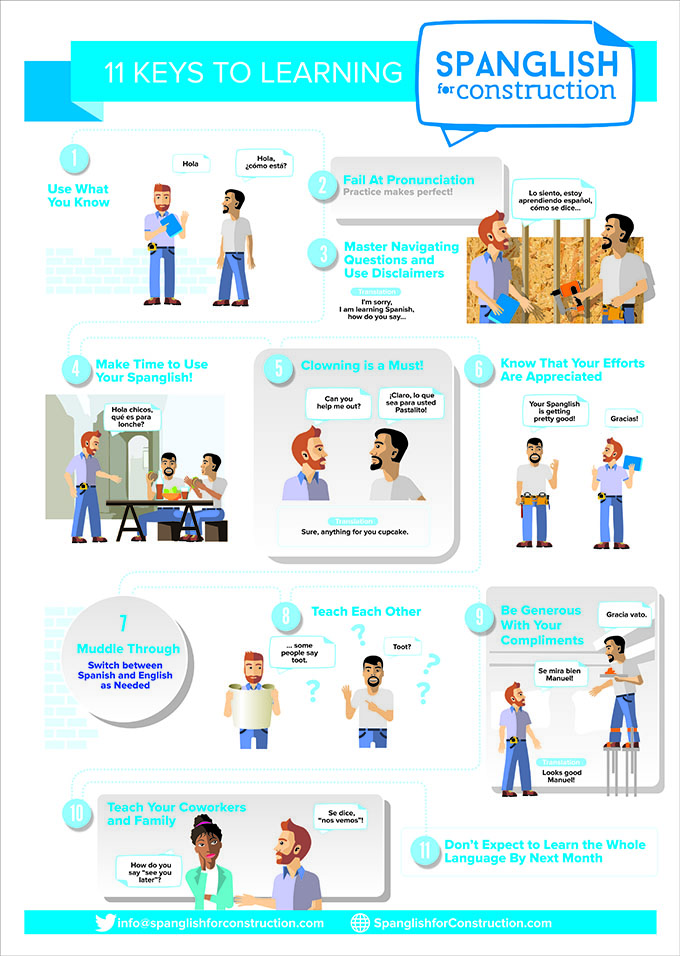 Infographic Design by juanjoseolivieri for this project | Design #11653715