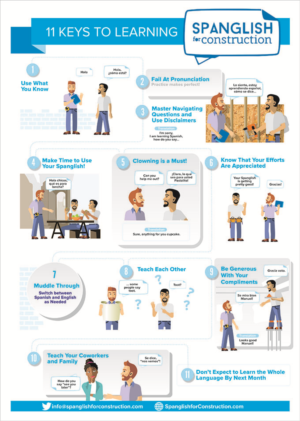 Infographic Design by juanjoseolivieri for this project | Design: #11653715