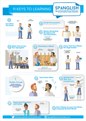 Infographic Design by juanjoseolivieri for this project | Design: #11654161