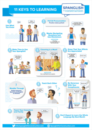 Infographic Design by juanjoseolivieri for this project | Design: #11672219