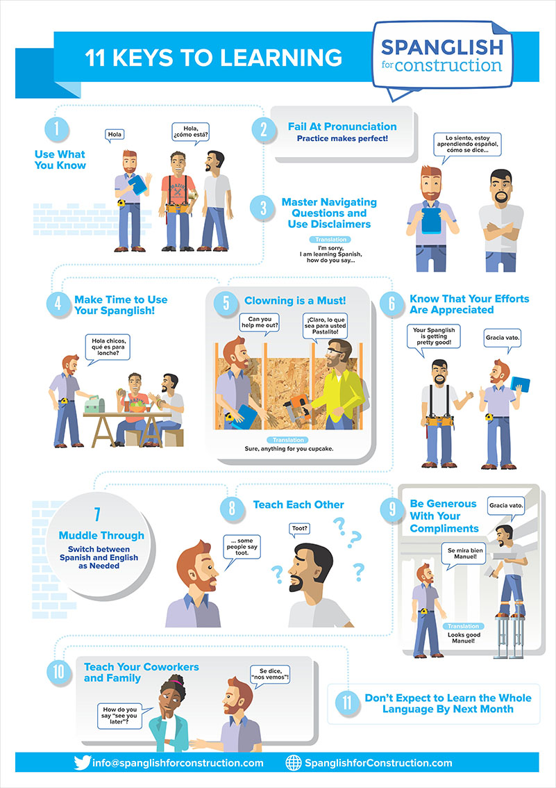 Infographic Design by juanjoseolivieri for this project | Design #11672296