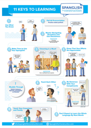Infographic Design by juanjoseolivieri for this project | Design: #11674927