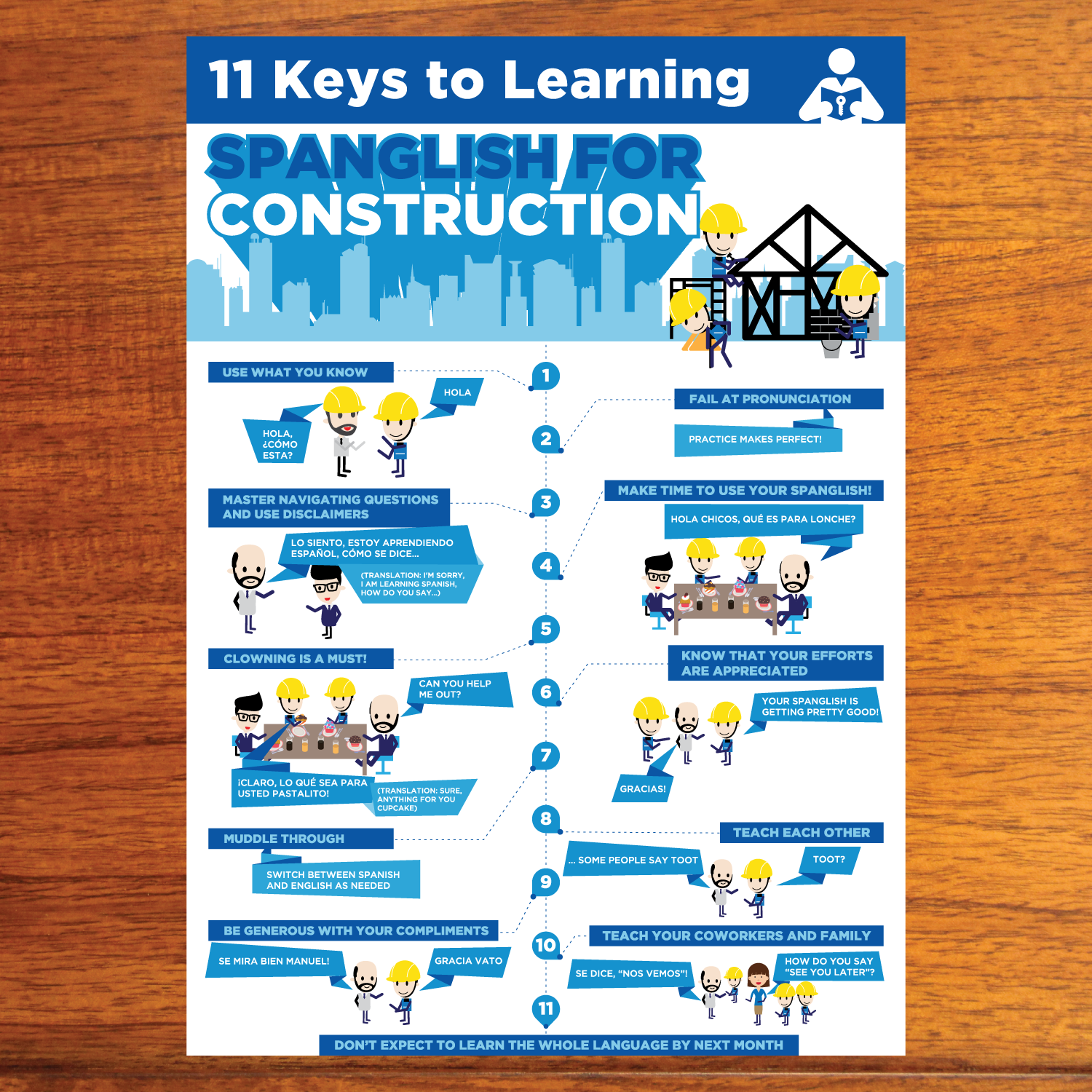 Infographic Design by Annie Creative Service for this project | Design #11564351