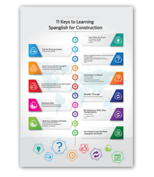 Infographic Design by nafizrahat for this project | Design: #11398230