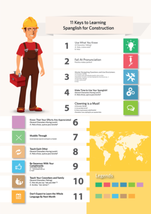 Infographic Design by nafizrahat for this project | Design: #11406800