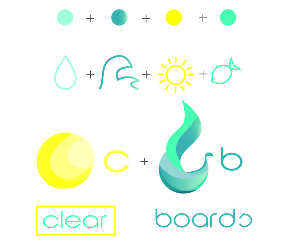 Logo Design by I P Designs for Clear Boards Pty Ltd | Design #11407594