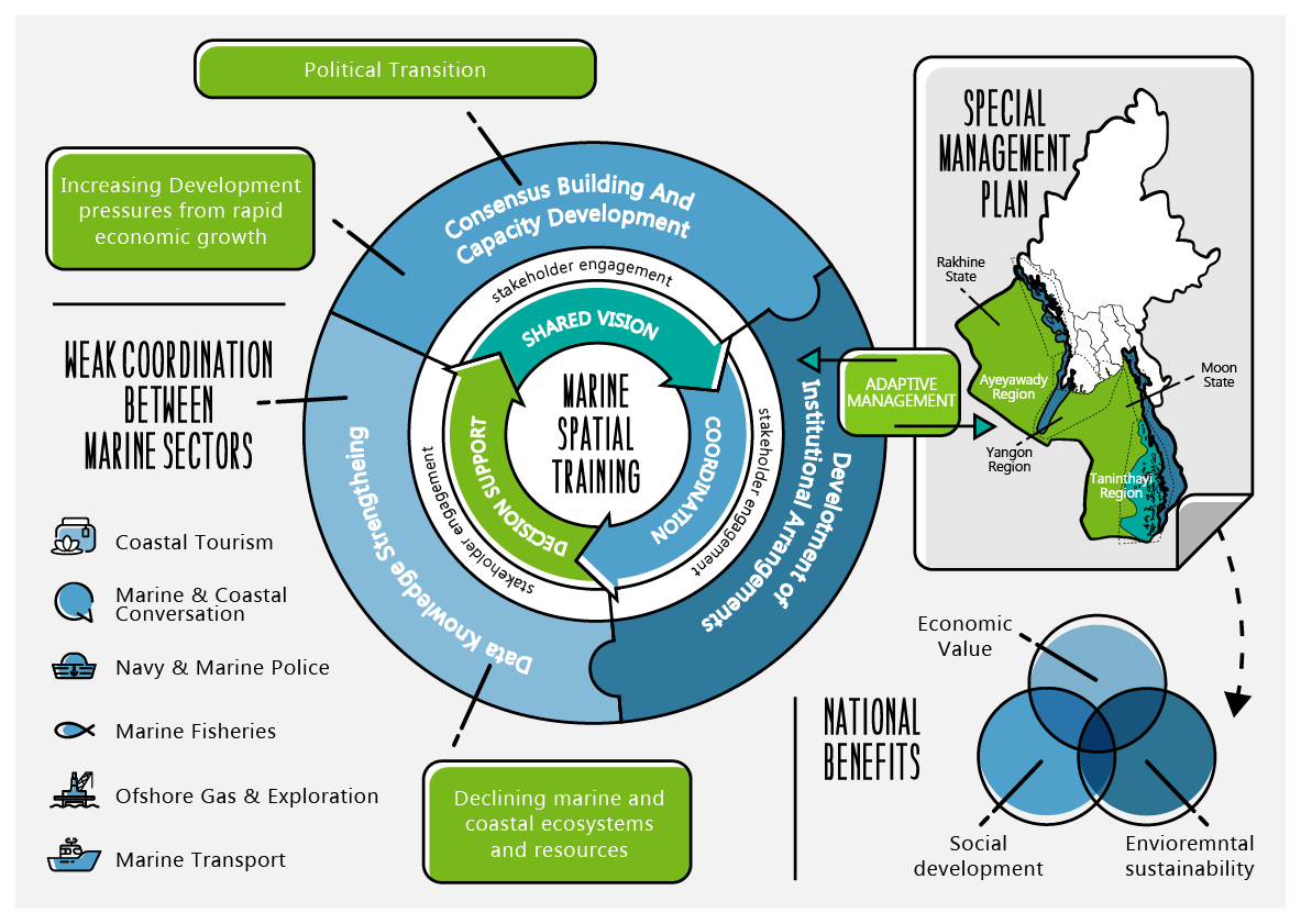 Illustration Design by Decafe for this project | Design #11515367