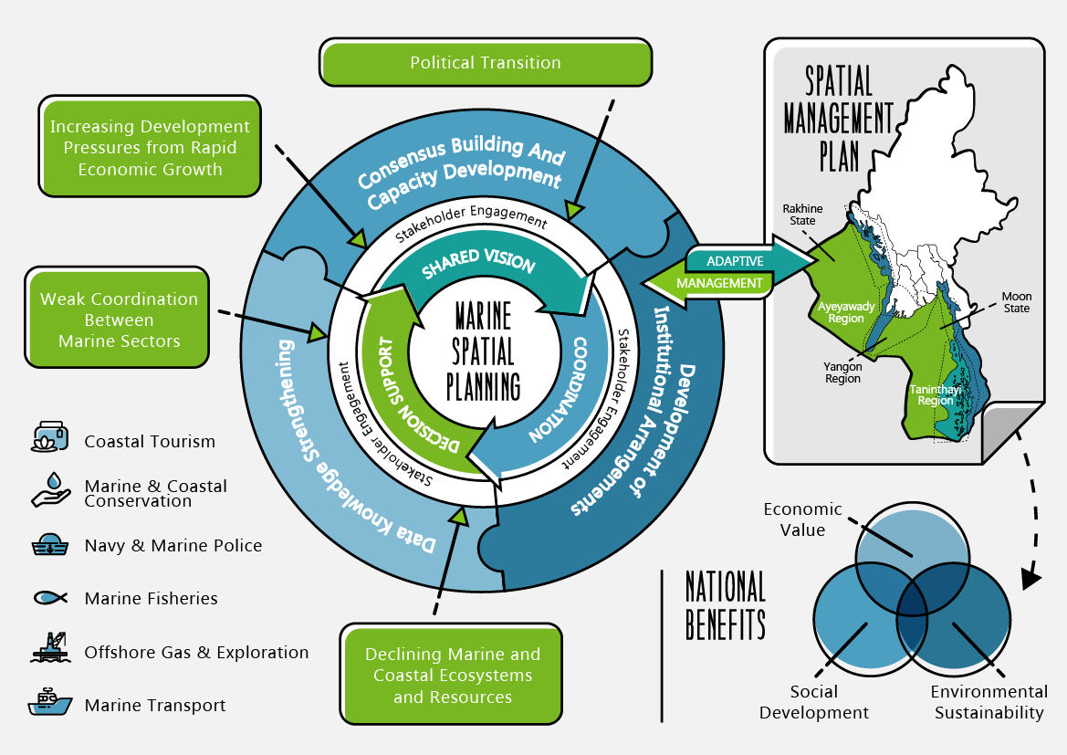 Illustration Design by Decafe for this project | Design #11547223