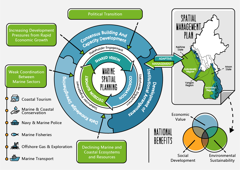 Illustration Design by Decafe for this project | Design #11594660