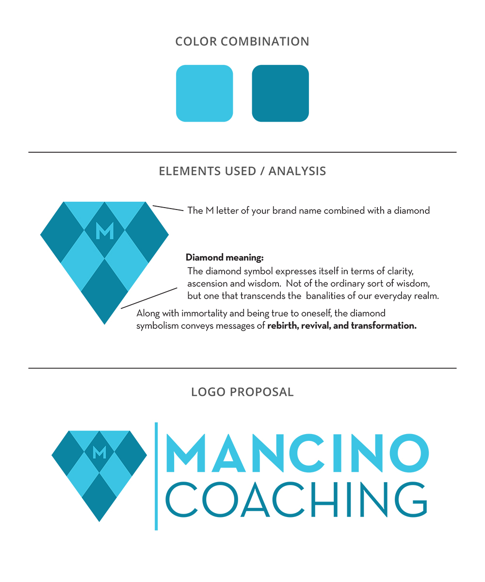 Design de Logo par Fk_Design pour Mancino Coaching | Design #11497430