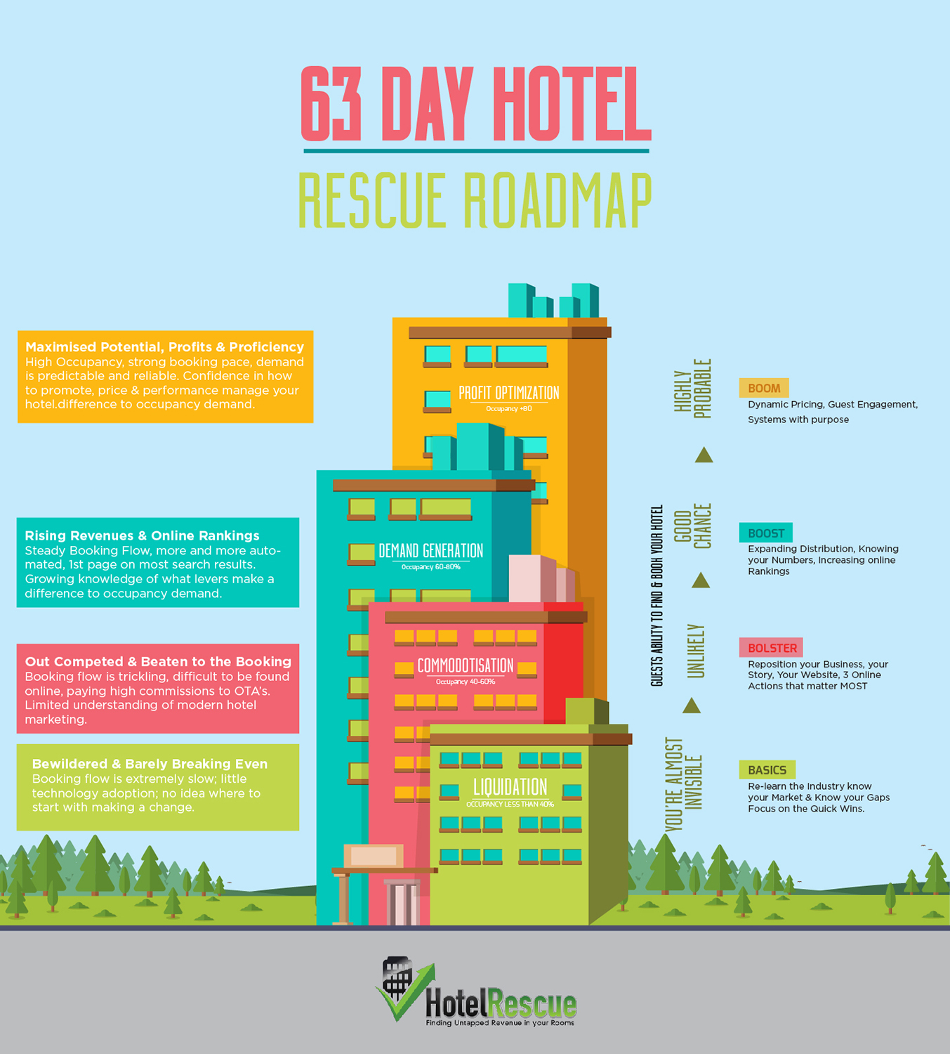 Infographic Design by Erickson Duverge for BizScaping | Design #11431421