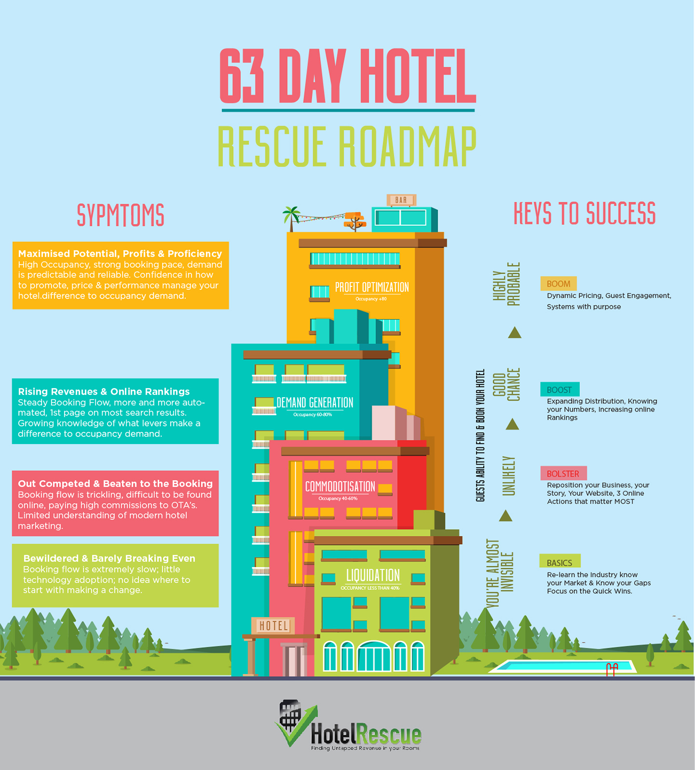 Infographic Design by Erickson Duverge for BizScaping | Design #11464823