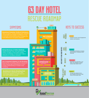 Infographic Design by Erickson Duverge for BizScaping | Design #11464823