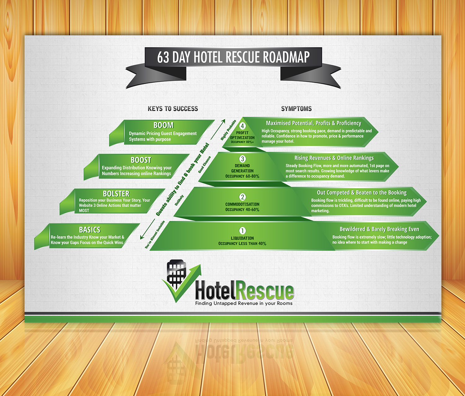 Infographic Design by SAI DESIGNS for BizScaping | Design #11421208