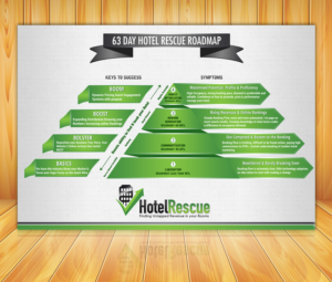 Infographic Design by SAI DESIGNS for BizScaping | Design: #11421208