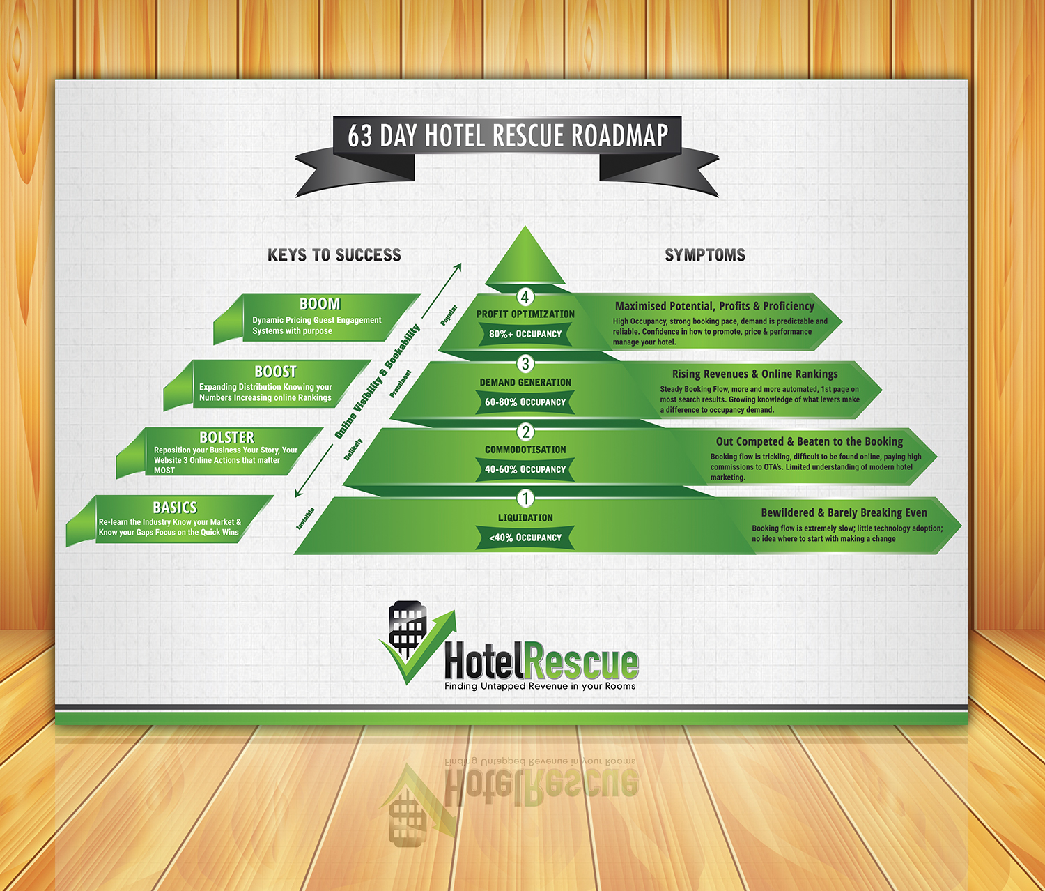 Infographic Design by SAI DESIGNS for BizScaping | Design #11451744