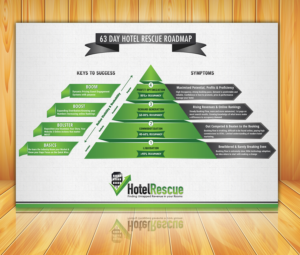 Stunning Infographic - Value Model | Infographic Design by SAI DESIGNS