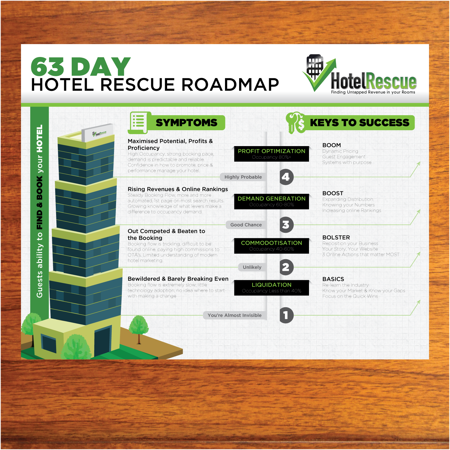Infographic Design by Annie Creative Service for BizScaping | Design #11434583