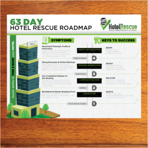 Infographic Design by Annie Creative Service for BizScaping | Design: #11434583