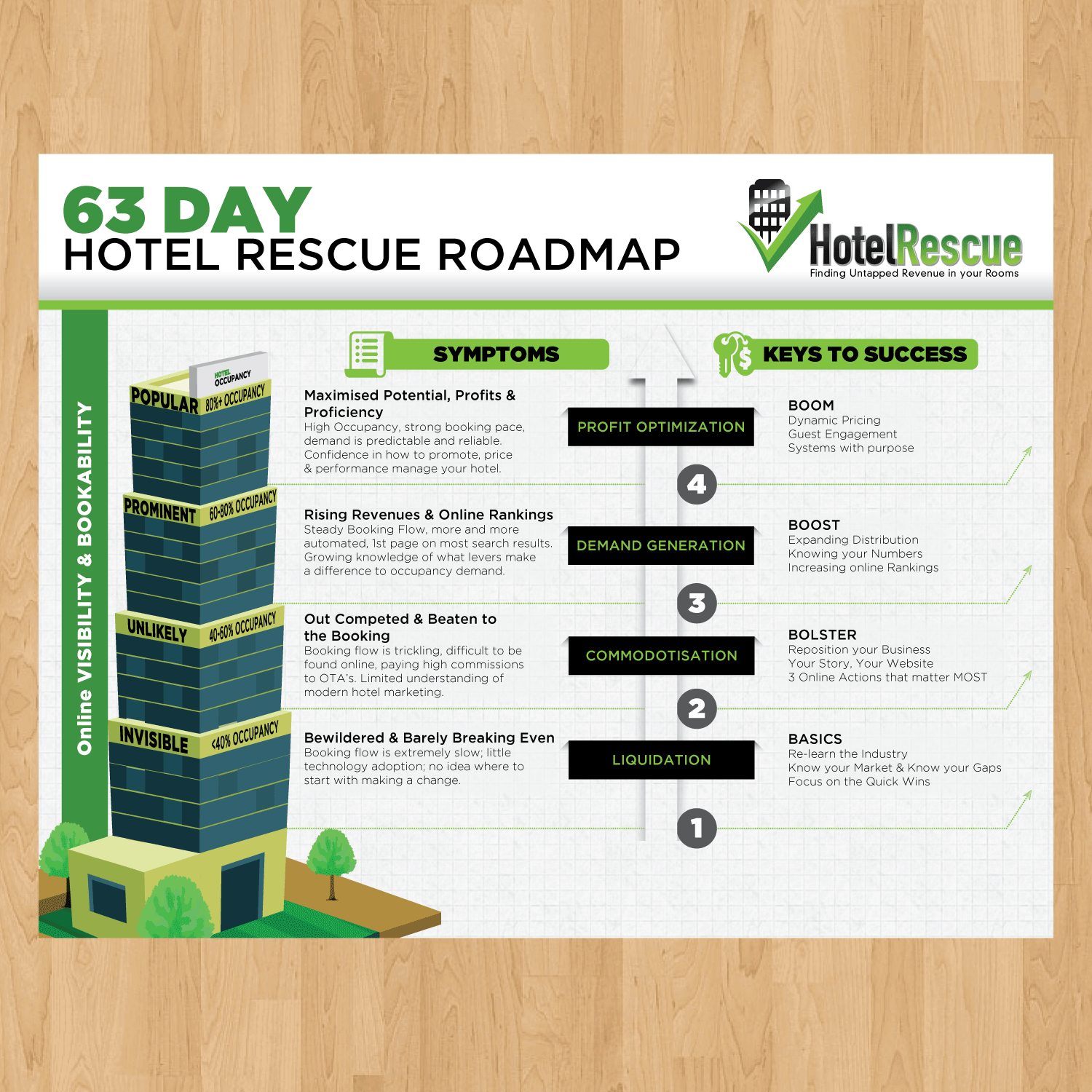 Infographic Design by Annie Creative Service for BizScaping | Design #11447362