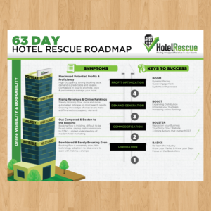 Infographic Design by Annie Creative Service for BizScaping | Design: #11447362