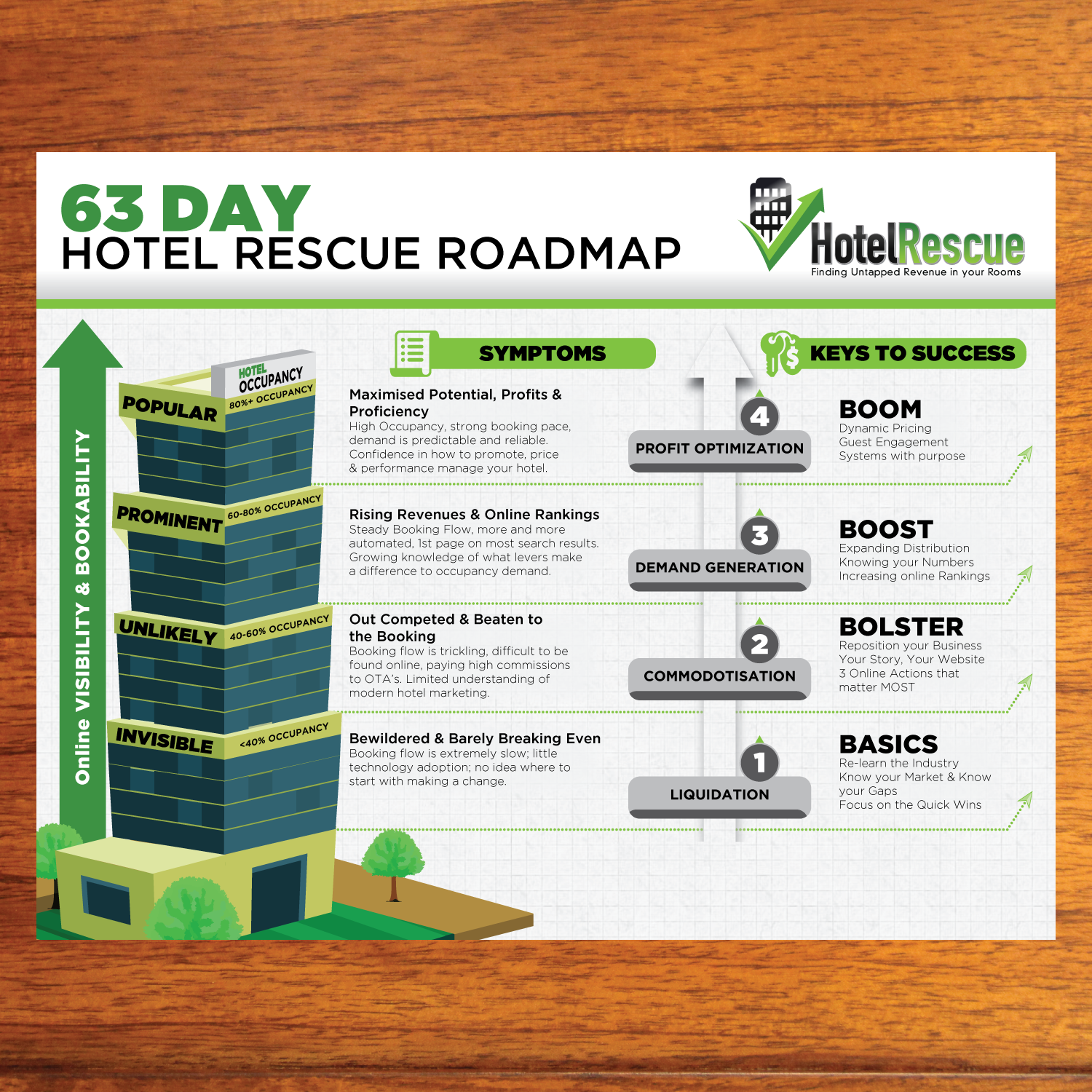 Infografik-Design von Annie Creative Service für BizScaping | Design #11461032