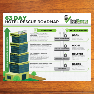 Infographic Design by Annie Creative Service for BizScaping | Design: #11461032