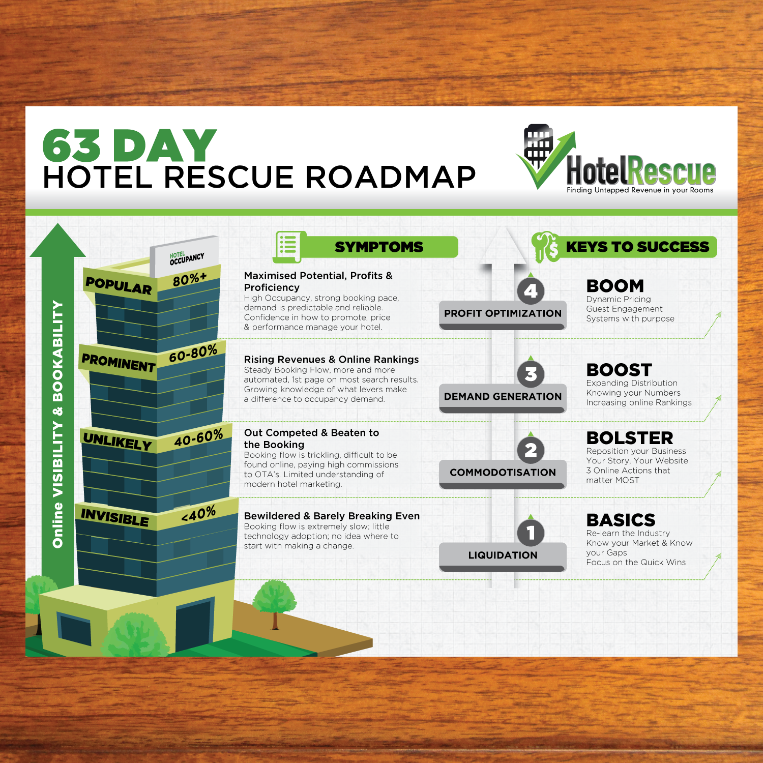 Infographic Design by Annie Creative Service for BizScaping | Design #11476669