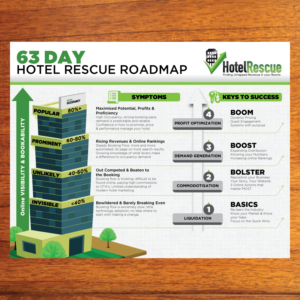 Infographic Design by Annie Creative Service for BizScaping | Design: #11476669