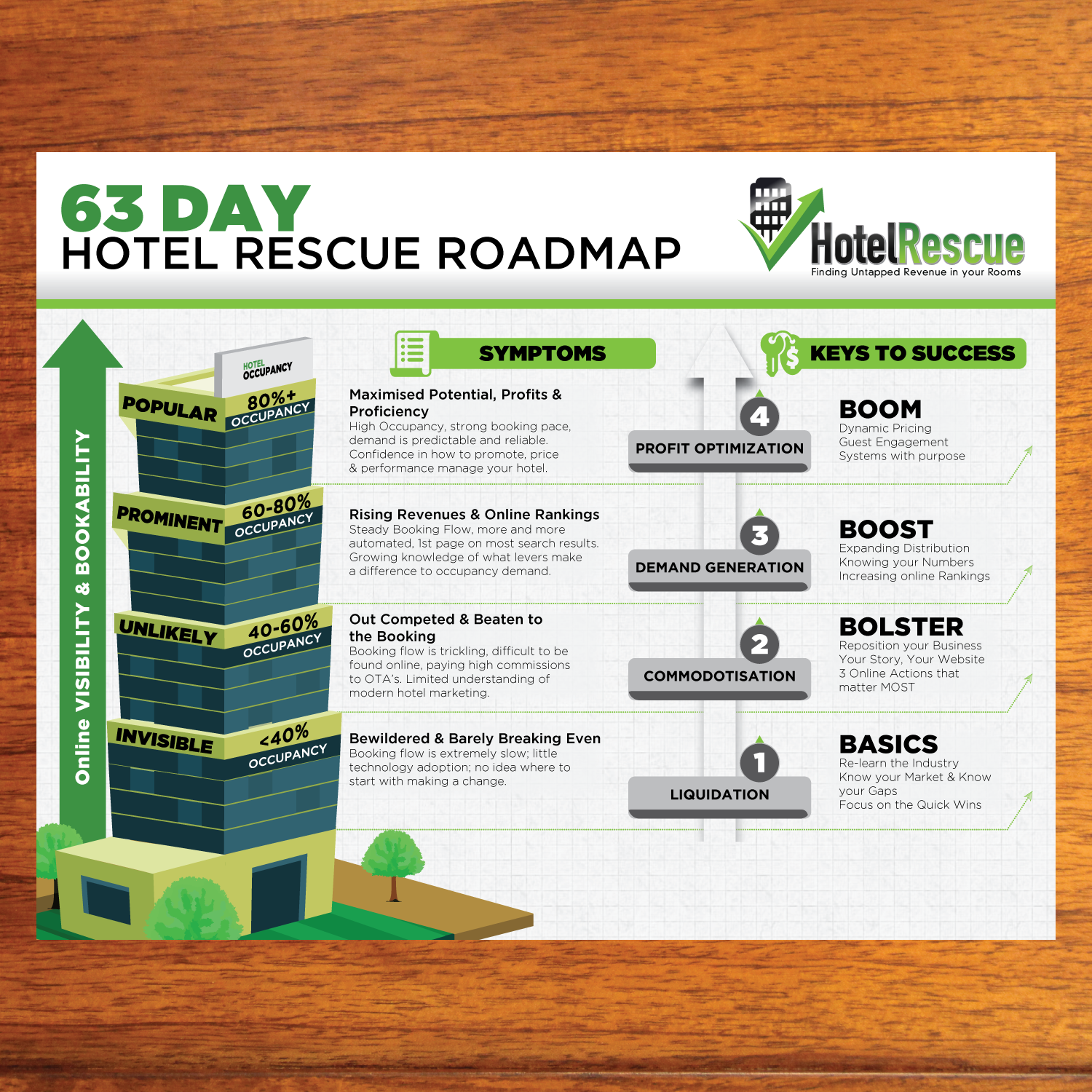 Infographic Design by Annie Creative Service for BizScaping | Design: #11476670