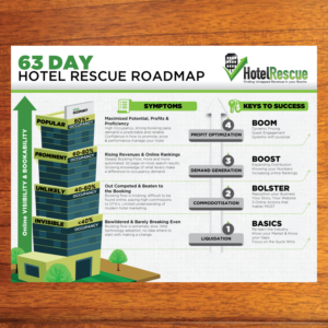 Infographic Design by Annie Creative Service for BizScaping | Design #11476670