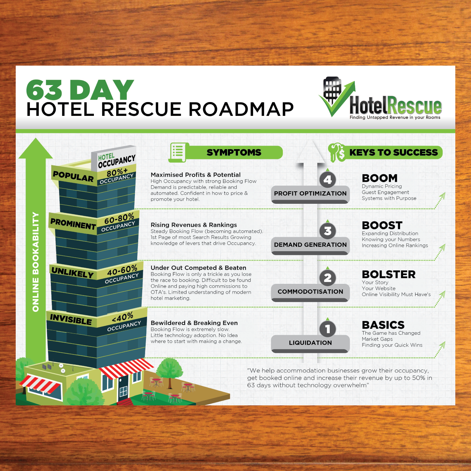 Design Infographie par Annie Creative Service pour BizScaping | Design #11512324