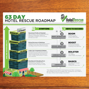 Infographic Design by Annie Creative Service for BizScaping | Design: #11512324