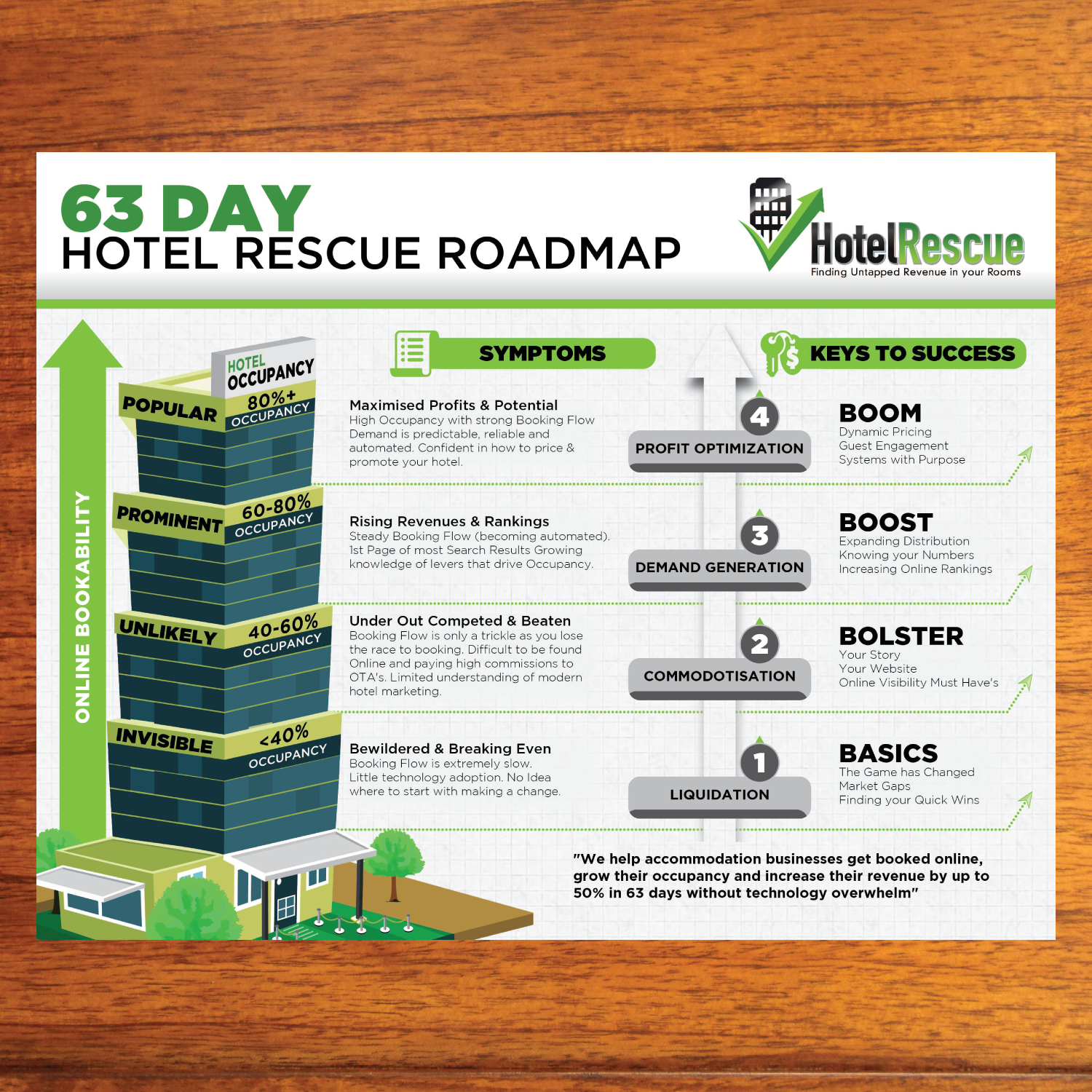 Infographic Design by Annie Creative Service for BizScaping | Design #11519843