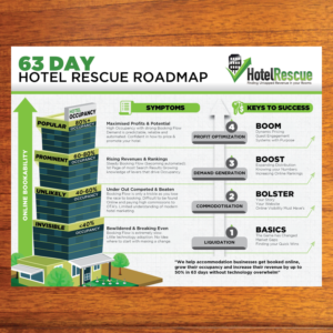 Infographic Design by Annie Creative Service for BizScaping | Design: #11519843