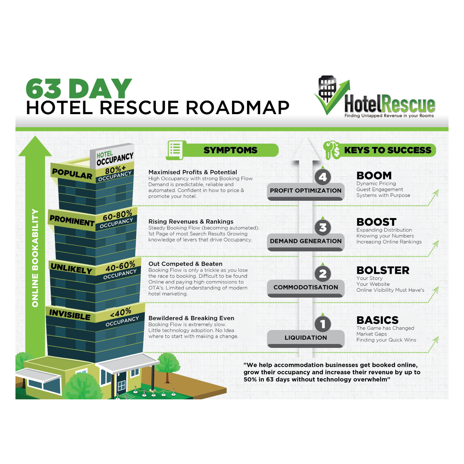 Diseño Infográfico por Annie Creative Service para BizScaping | Diseño #11523469