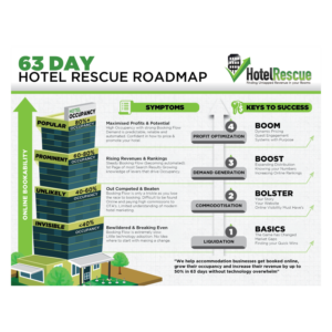Stunning Infographic - Value Model | Infographic Design by Annie Creative Service
