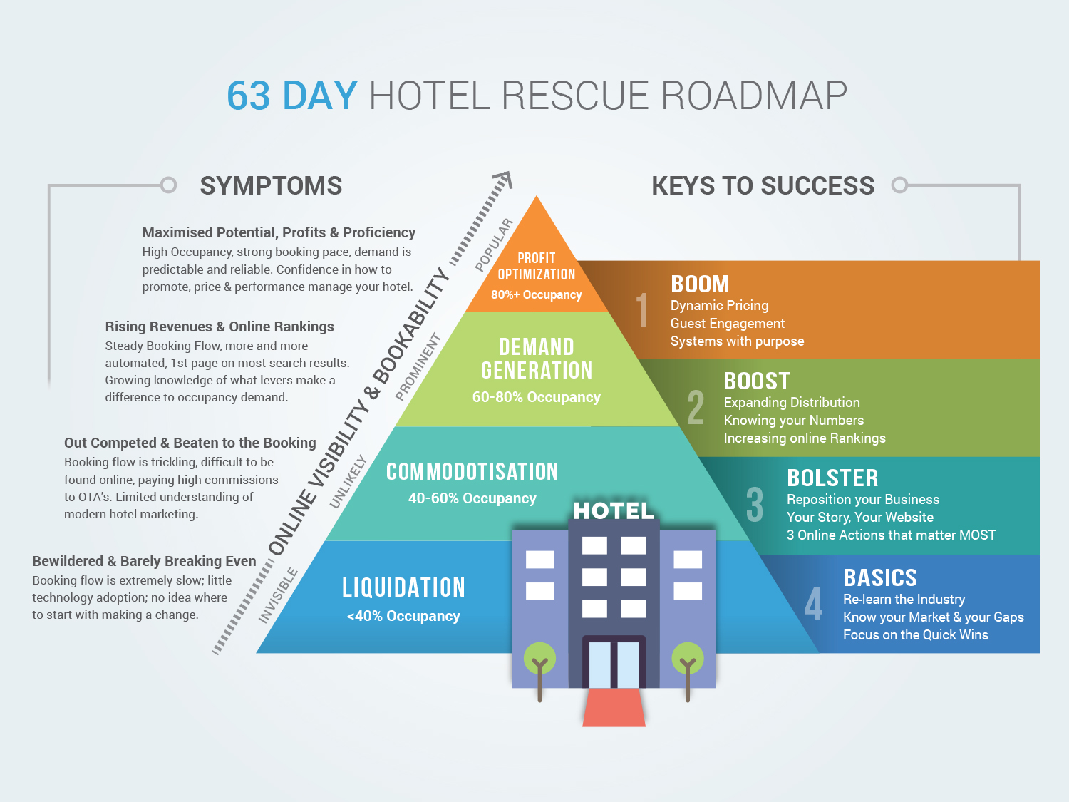 Infographic Design by gwis for BizScaping | Design #11462312