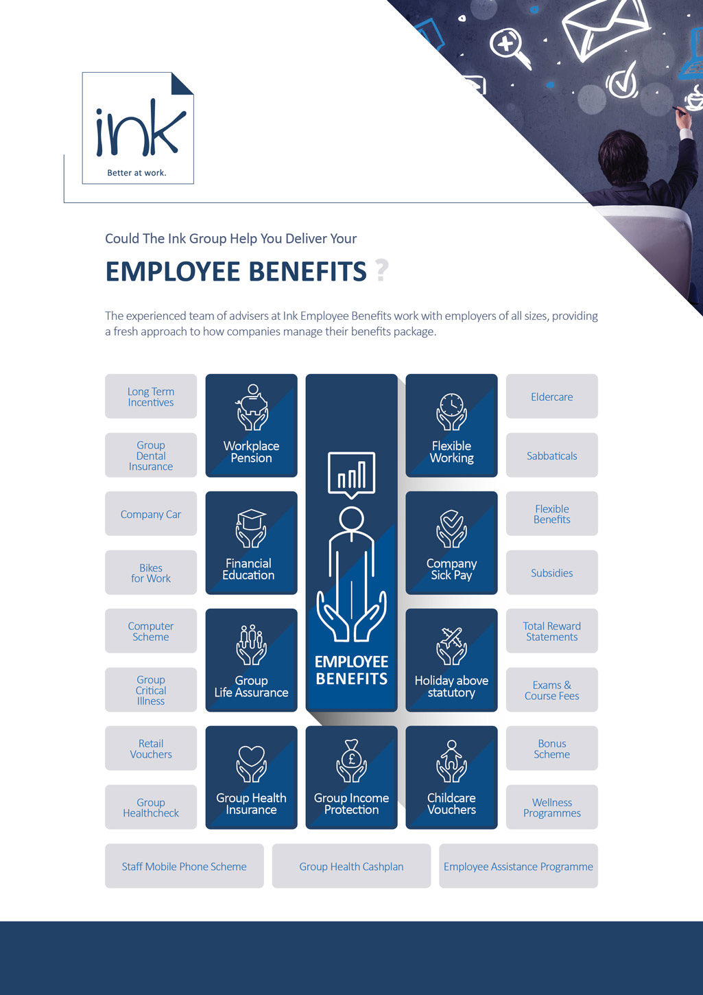Infographic Design by Wael for The Ink Group | Design #11533711