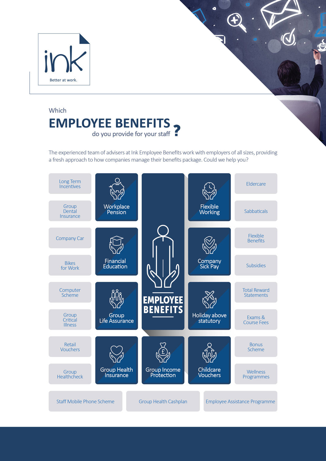 Infografik-Design von Wael für The Ink Group | Design #11542506