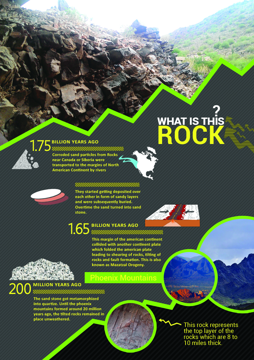 Infografik-Design von  Harpreet Singh für dieses Projekt | Design #2336319